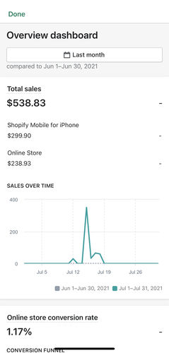 Customer photo review of 5 Video Ads