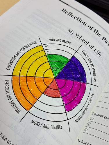 Customer photo review of Mindbrush Journal