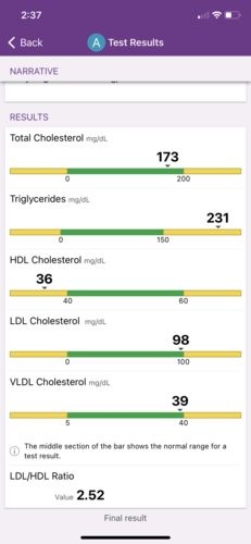 Customer photo review of Lipid