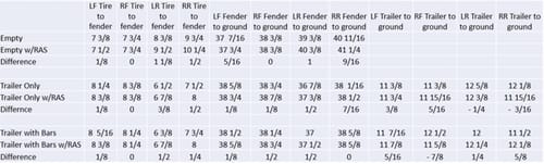 Customer photo review of Chevrolet 2500 Silverado 2011 – 2025 HD Kit