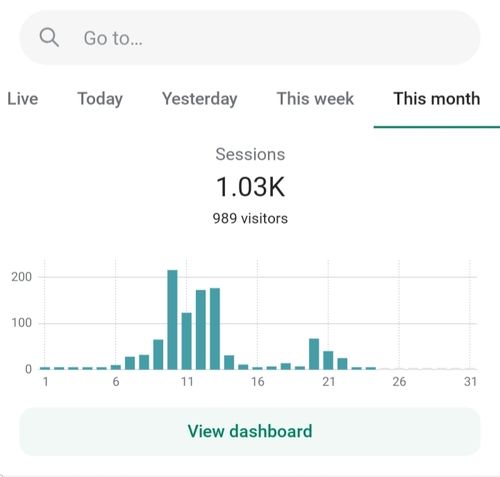 Customer photo review of Video Ad Split Testing Package