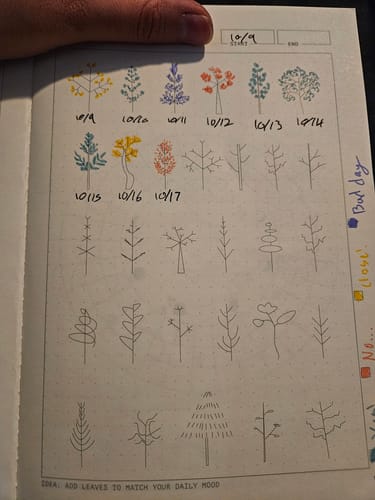 Customer photo review of Rituals Friend