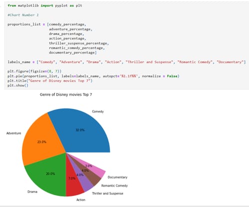 Customer photo review of Learn Data Analytics