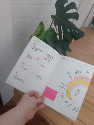 Customer photo review of Fast Brain Daily Productivity Planner- Single Notebook