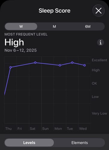 Customer photo review of RECOVER Bundle