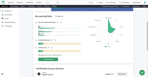 Customer photo review of W3Schools Full Access