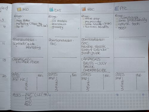 Customer photo review of Undated 4-Column Planner, Evergreen (formerly project planner)