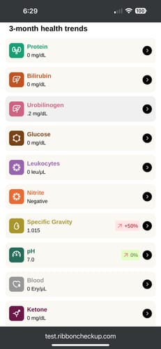 Customer photo review of Ribbon Health Kit