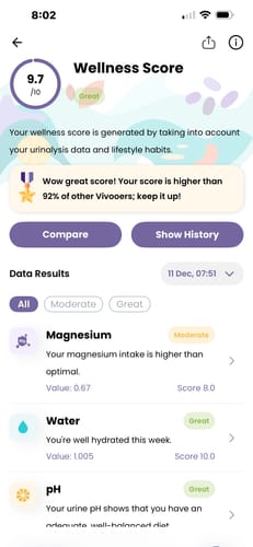 Customer photo review of Vivoo Wellness Test