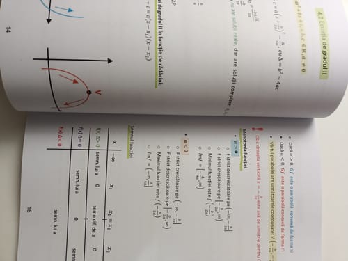 Recenzie cu fotografie de la un client despre Carte Matematică Bacalaureat (M1, M2, M3, M4) Bacademia