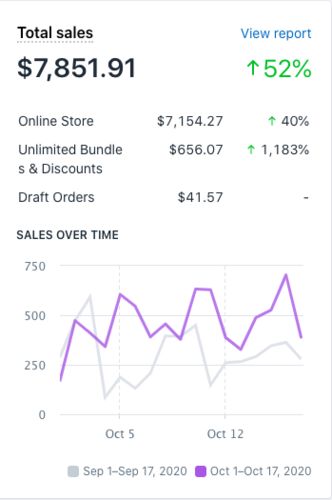 Customer photo review of Video Ad Split Testing Package