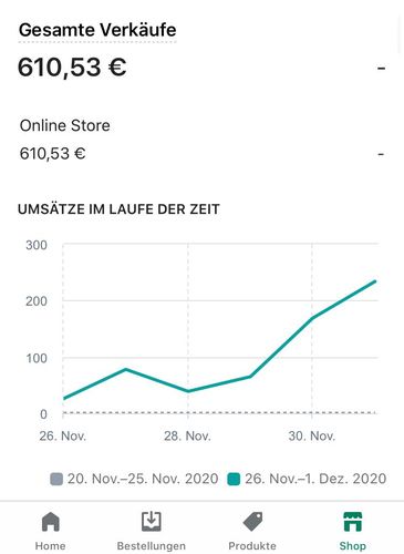 Customer photo review of Combo Package (Video + Animation)