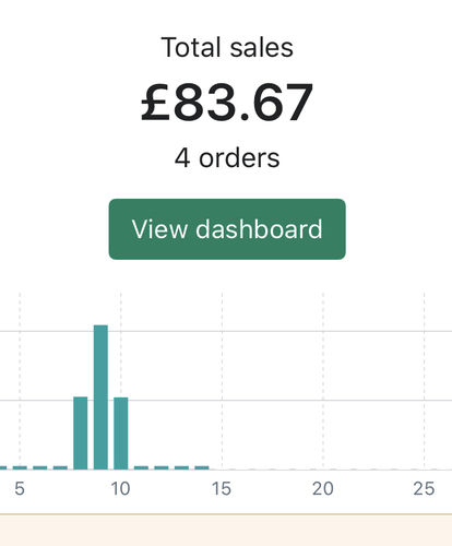 Customer photo review of Video Ad Split Testing Package