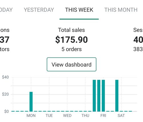 Customer photo review of Video Ad Split Testing Package
