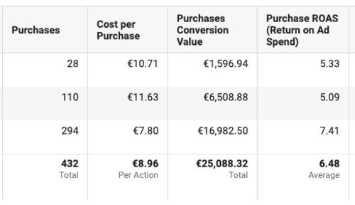 Customer photo review of Video Ad Split Testing Package