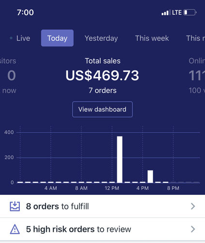 Customer photo review of Video Ad Split Testing Package