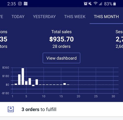 Customer photo review of Video Ad Split Testing Package