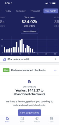 Customer photo review of Video Ad Split Testing Package