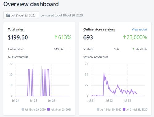 Customer photo review of Video Ad Split Testing Package