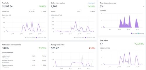 Customer photo review of Video Ad Split Testing Package