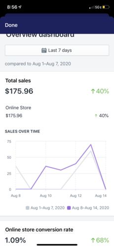 Customer photo review of Combo Package (Video + Animation)