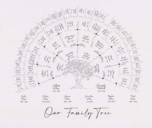 Customer photo review of 'Limited Edition' Olive Family Tree Taupe with Children