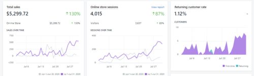 Customer photo review of Video Ad Split Testing Package