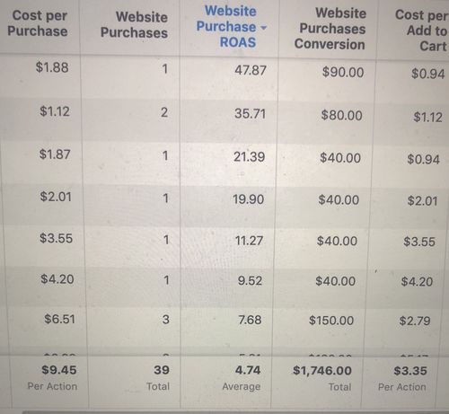 Customer photo review of Video Ad Split Testing Package