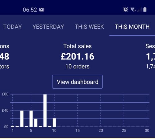 Customer photo review of Video Ad Split Testing Package