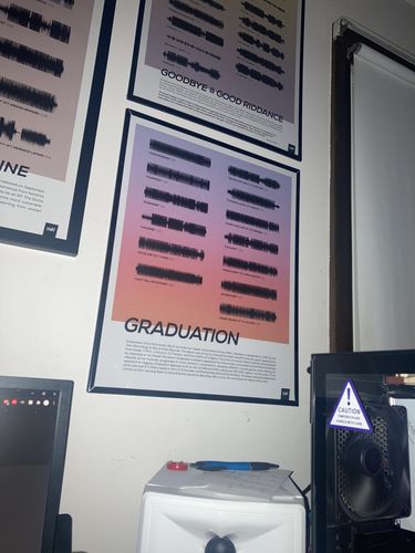 Customer photo review of "Graduation" by Kanye West