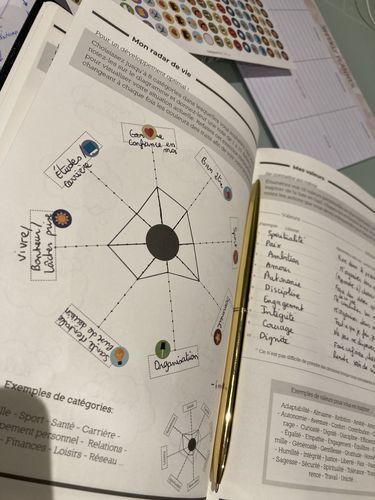 Customer photo review of Life Planner Box Premium