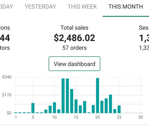 Customer photo review of Video Ad Split Testing Package