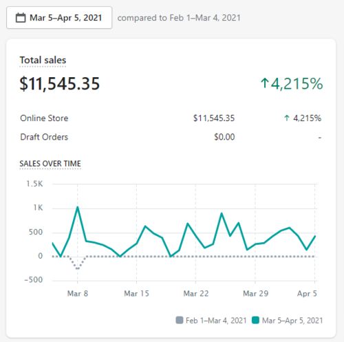 Customer photo review of Video Ad Split Testing Package