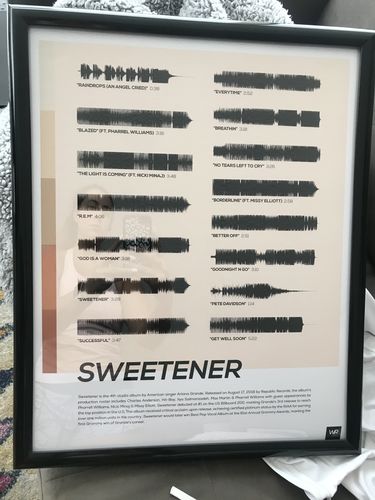 Customer photo review of "Sweetener"