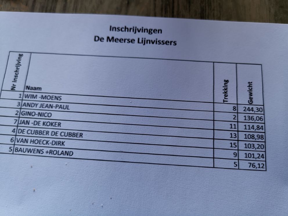 Customer photo review of 100% Puur Latex Volle Elastiek 6m & 12m - 13 Opties