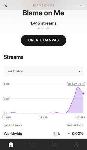 Customer photo review of RapCaviar (95k)