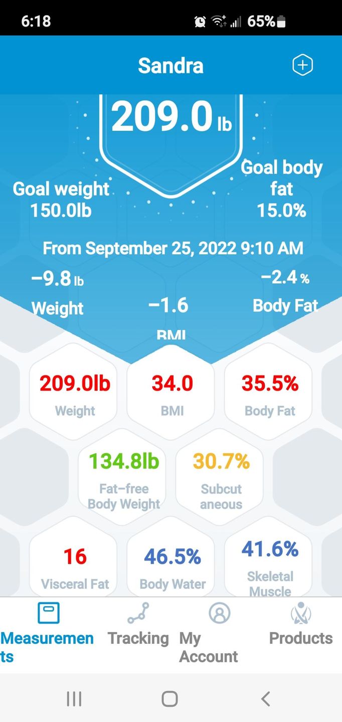 Customer photo review of INEVIFIT | Eros Smart Body Fat Scale