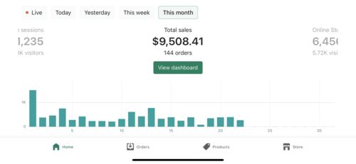 Customer photo review of Distributor