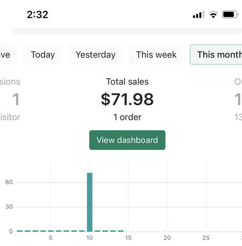Customer photo review of Video Ad Split Testing Package