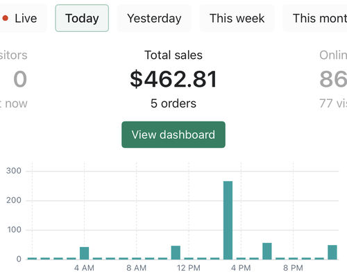 Customer photo review of Distributor