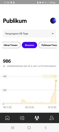 Customer photo review of Bronze Playlist Pack: 100k