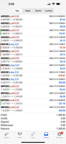 Customer photo review of Firestorm Odin V2