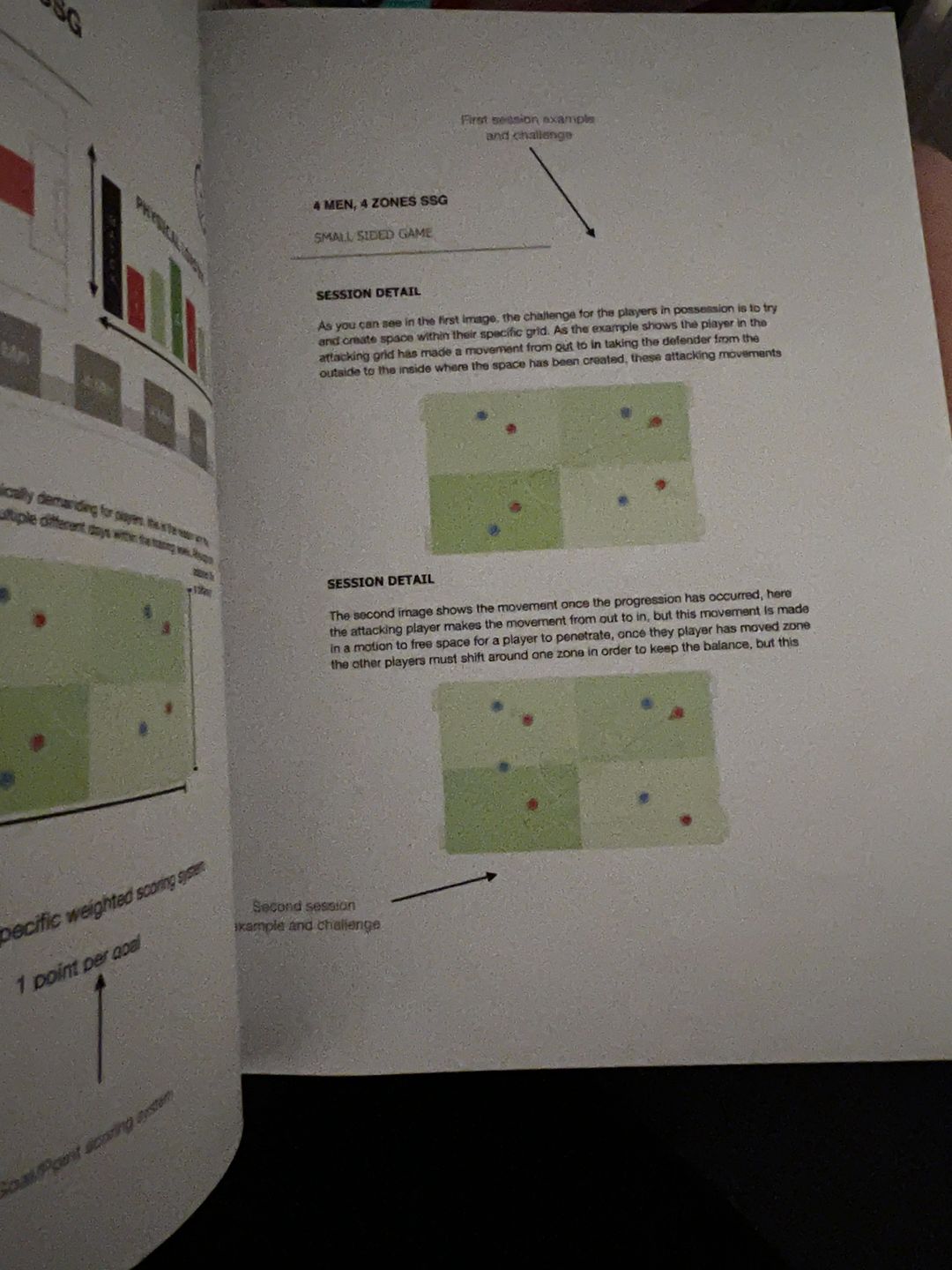 Customer photo review of Coaching Small Sided Games