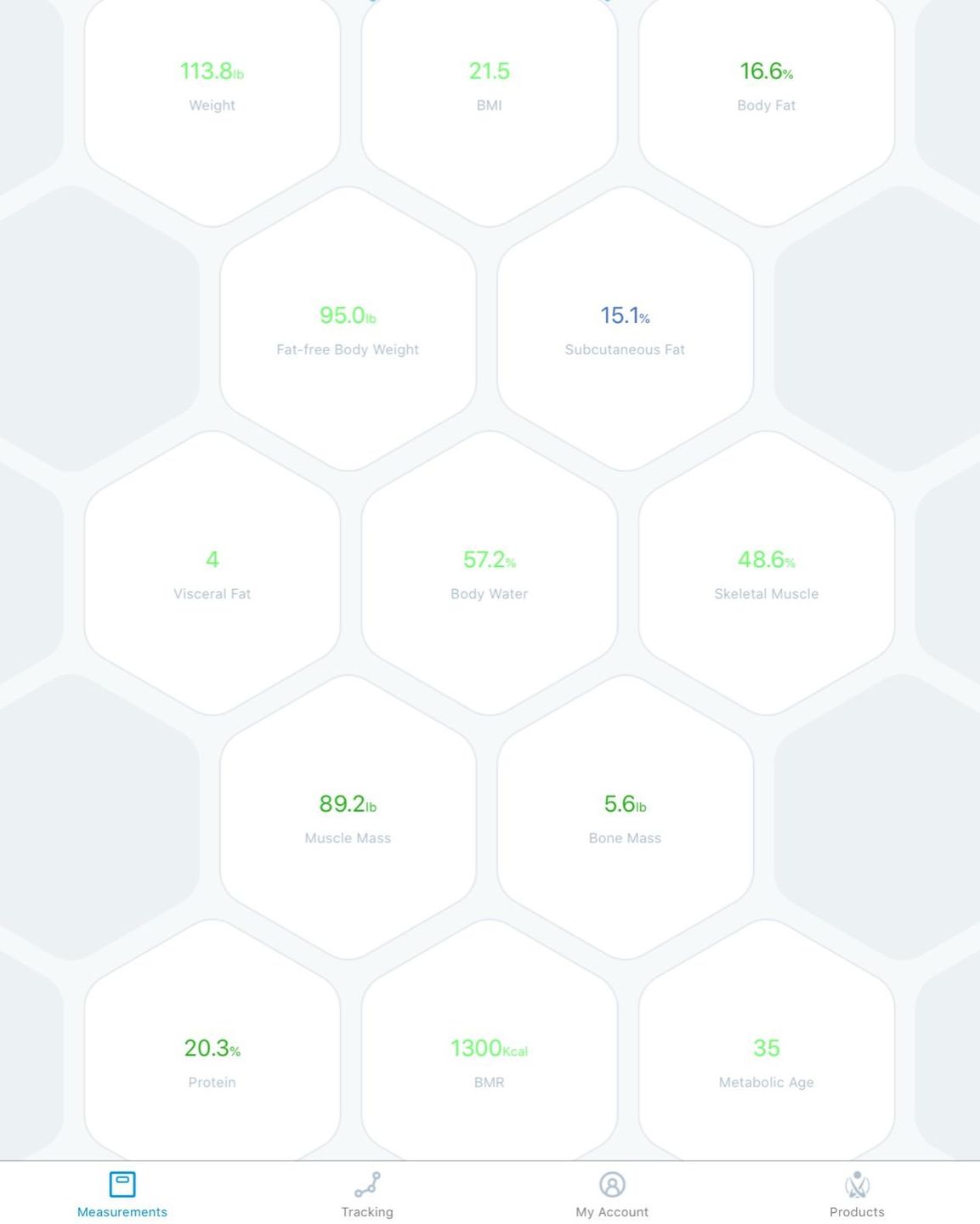 Customer photo review of INEVIFIT | Eros Smart Body Fat Scale