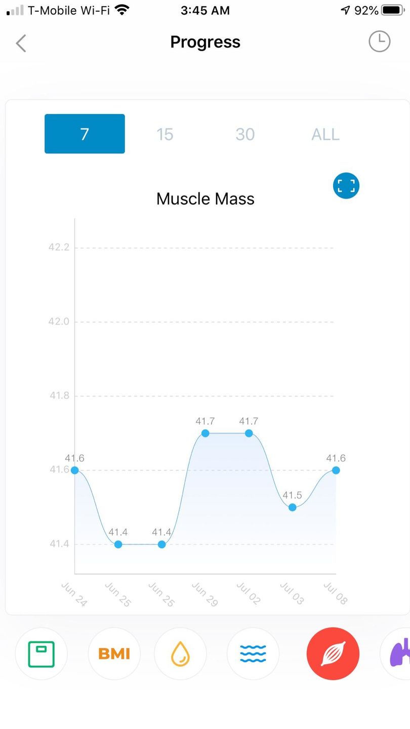 Customer photo review of INEVIFIT | Smart Body Fat Scale
