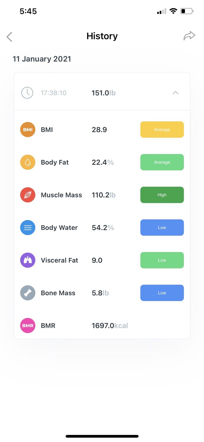 Customer photo review of INEVIFIT | Smart Body Fat Scale