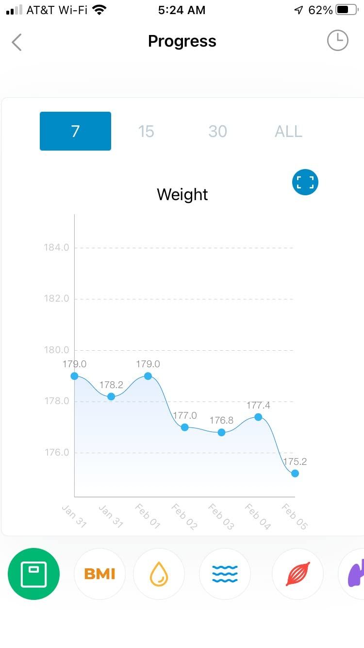 Customer photo review of INEVIFIT | Smart Body Fat Scale
