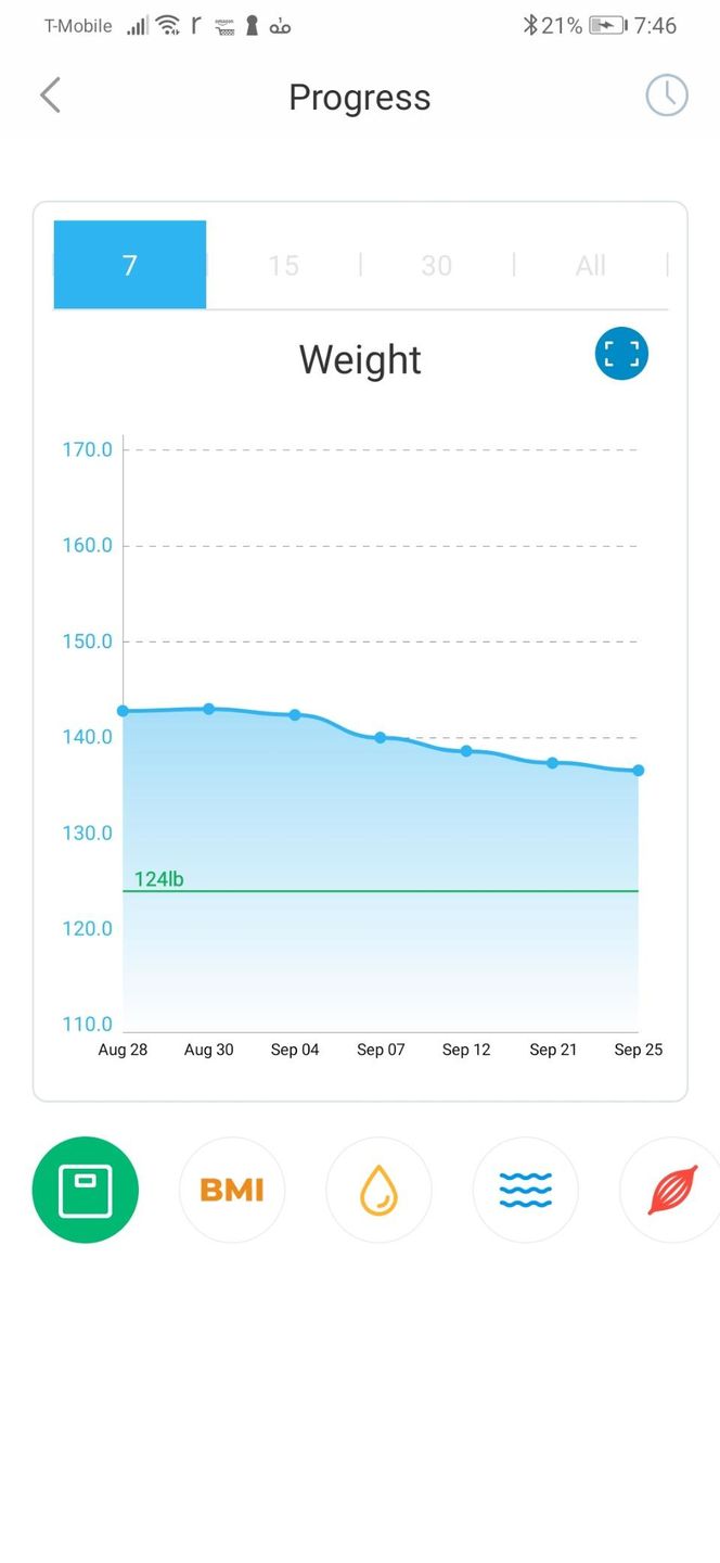 Customer photo review of INEVIFIT | Smart Body Fat Scale
