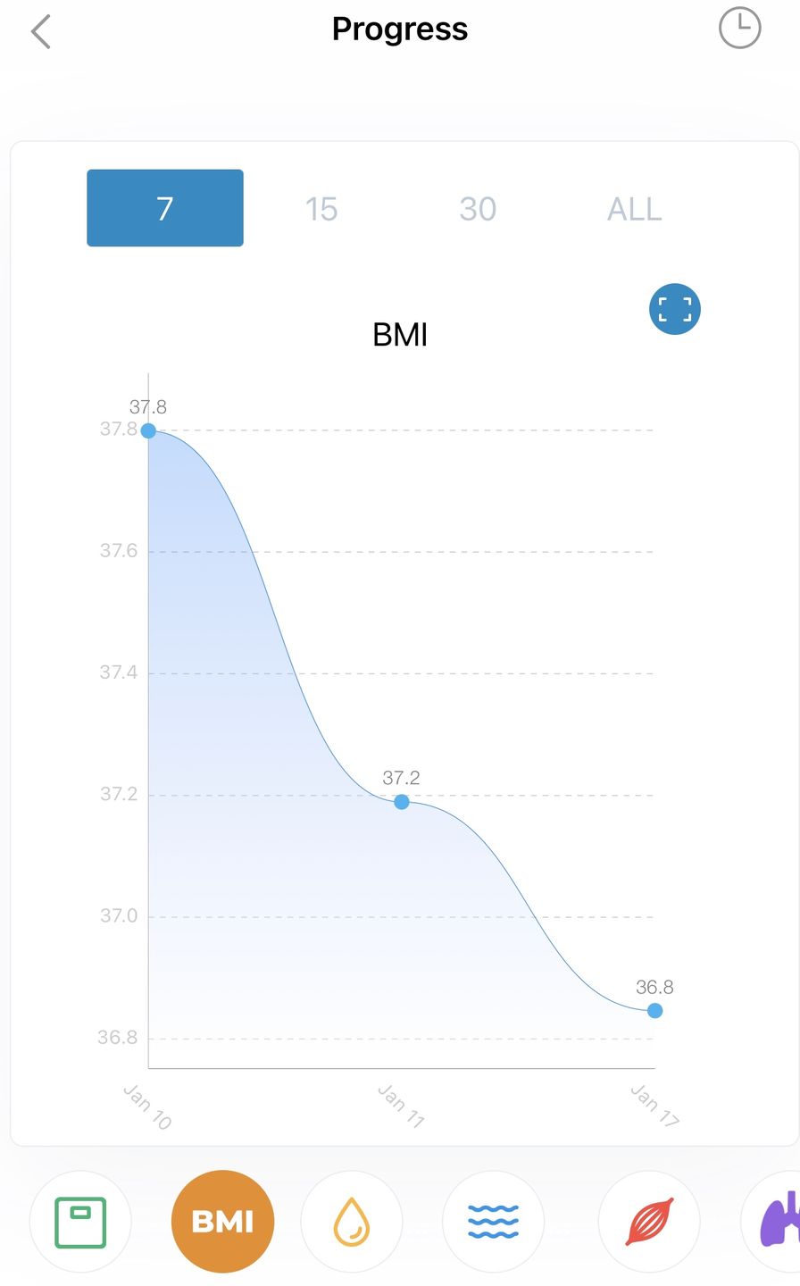 Customer photo review of INEVIFIT | Smart Body Fat Scale