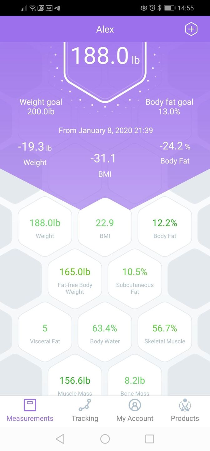 Customer photo review of INEVIFIT | Eros Smart Body Fat Scale